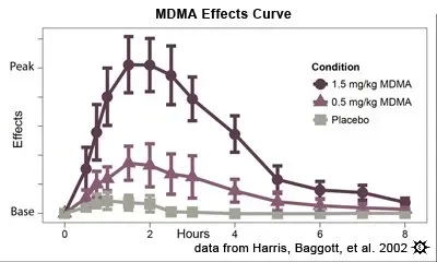 effects mdma.webp