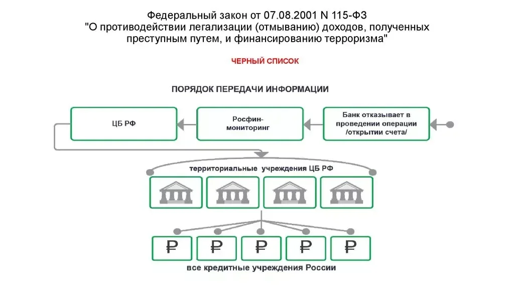 фз 115.webp