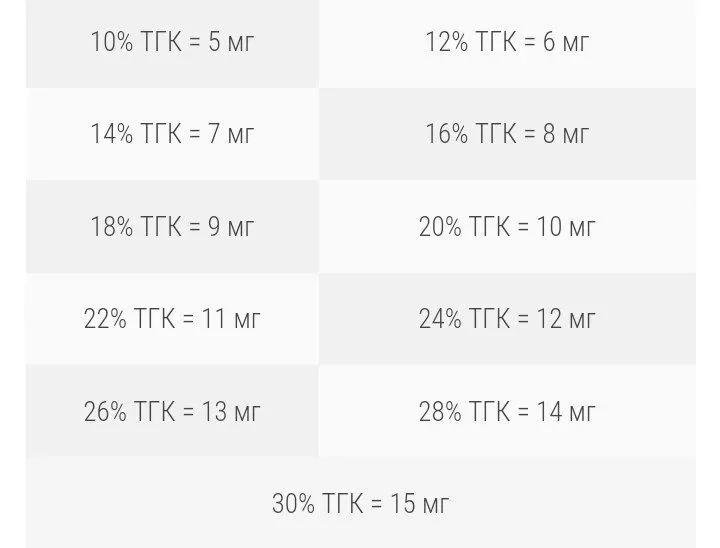 Как дозировать порошок ТГК.webp