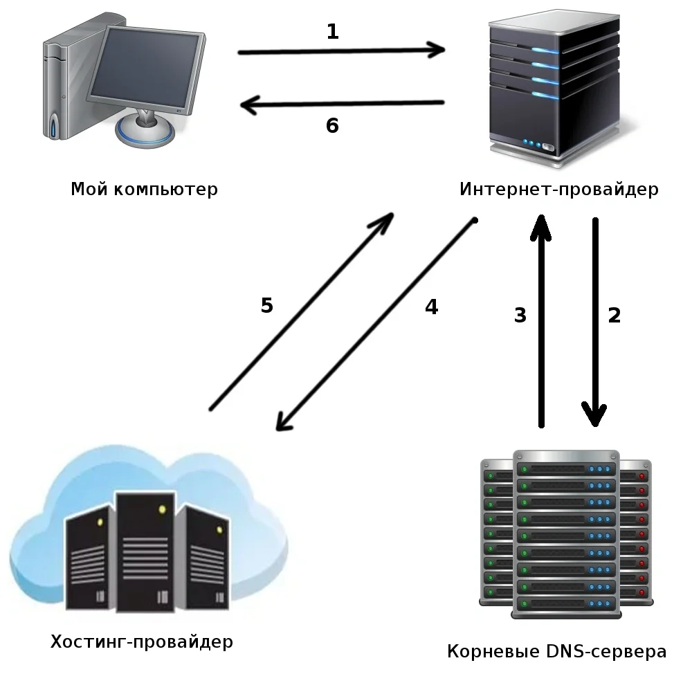 ХОСТИНГ-ПРОВАЙДЕР.webp