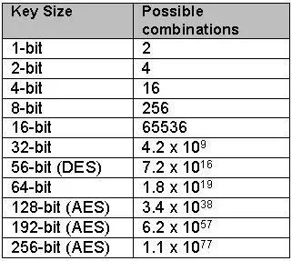 Перспективы AES-256-XTS.webp