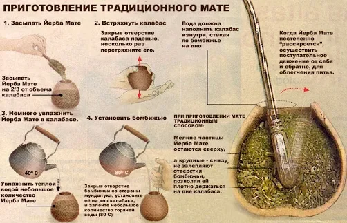 приготовление традицинного матэ.webp