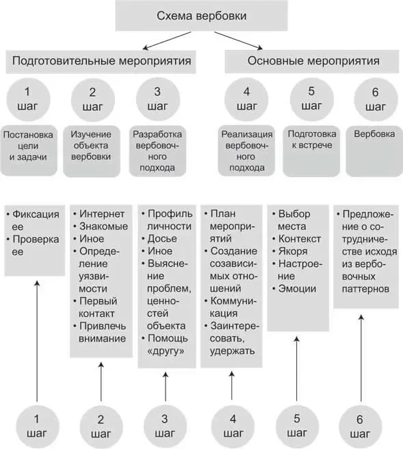 Шестишаговая модель вербовки.webp