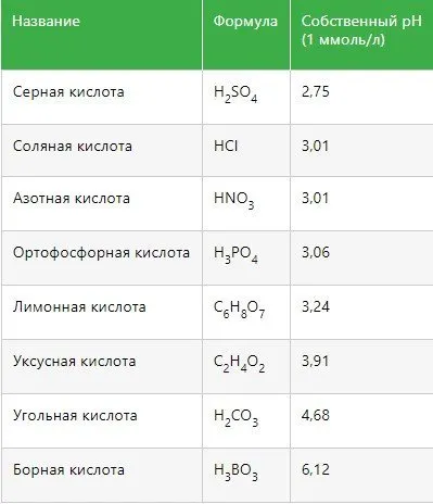 Таблица кислот для pH.webp